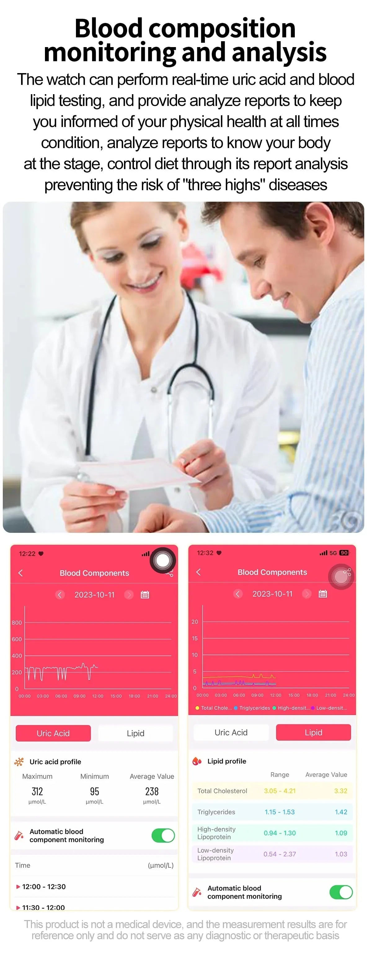 AI Diagnostic Detector Smart Watch Women Blood Lipid and Uric Acid Body Composition Test Women Menstrual Health Tracker 2025 New Wesley store